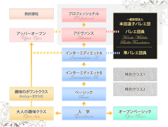 当スクールのカリキュラム